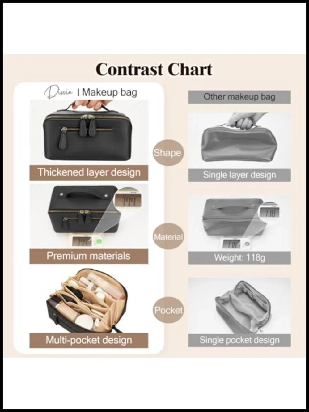 PU Leather Waterproof Travel Makeup Bag with Dividers and Handle
